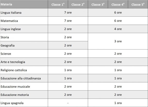 scuola primaria - orario scolastico