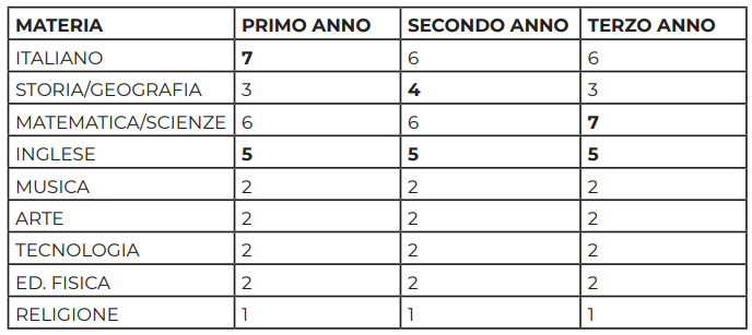 ente morale - piano di studi scuola secondaria